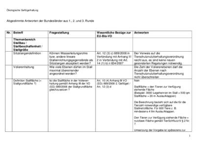 Ökologische Geflügelhaltung  Abgestimmte Antworten der Bundesländer aus 1., 2. und 3. Runde Nr. Betreff Themenbereich