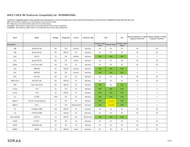 MR16 7.5W & 9W Transformer Compatibility List - INTERNATIONAL Transformer	
  compatibility	
  applies	
  to	
  lamps	
  with	
  date	
  code	
  1604	
  and	
  greater.	
  Location	
  of	
  lamp	
  date	
  