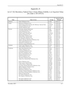 Appendix A  Appendix A List of 156 Mandatory Federal Class I Areas Where Visibility is an Important Value (As Listed in 40 CFR 81)
