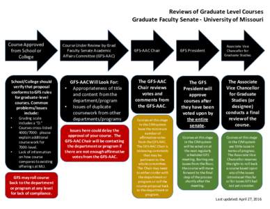 Reviews	of	Graduate	Level	Courses Graduate	Faculty	Senate	- University	of	Missouri Course	Approved	 from	School	or	 College