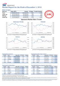 Market Report for the Week of December 1, 2014 Daily Averages Value (JPY) 104,853,924,323 26,527,640,652 56,035,239,634