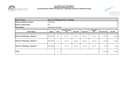On Campus - Part time delivery Diploma of Reflexology HLT51712 Course delivered by AACDS Training Partner - Australasian Academy of Wellness Therapies Name of Course: