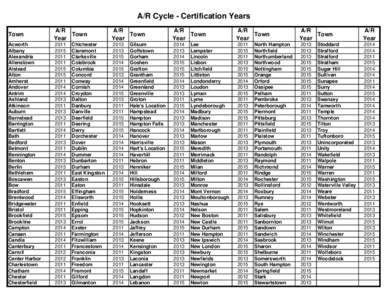 AR cycle - Certification years - Web Publication.xlsx