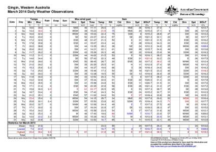 Gingin, Western Australia March 2014 Daily Weather Observations Date Day