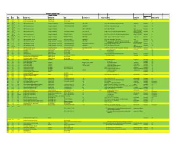 Fall 2014 Textbook Order Rangely Campus PUBLISHER REQUIRED/OPTI ONAL