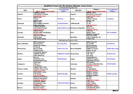 Qualified Teams for the Beijing Olympic Team Event Continental Quota (6) MEN