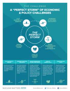 THE CHALLENGE  A “PERFECT STORM” OF ECONOMIC & POLICY CHALLENGES INCREASE IN NATURAL