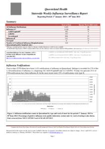 Queensland Health Statewide Weekly Influenza Surveillance Report Reporting Period: 1st January 2013 – 30th June 2013 Summary Year to Date