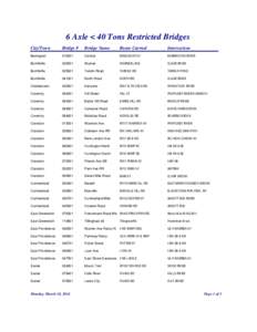 6 Axle < 40 Tons Restricted Bridges City/Town Bridge #  Bridge Name