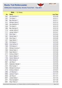 Rocky Trail Rollercoaster All-Mountain Championship | Stromlo Forest Park : 1 Sep 2012 Male : 131 Riders No. 1041