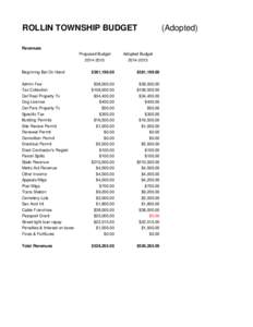 ROLLIN TOWNSHIP BUDGET Revenues Proposed Budget[removed]Adopted Budget