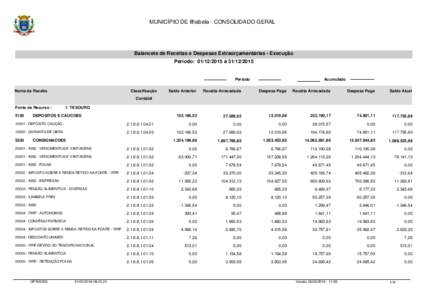 MUNICÍPIO DE Ilhabela - CONSOLIDADO GERAL  Balancete de Receitas e Despesas Extraorçamentárias - Execução Período:  à Período