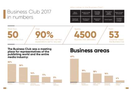 Who comes to the Business Club?  Business Club 2017 in numbers More than