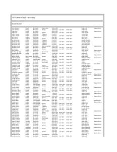 Lincoln	
  Militia	
  Pensions	
  -­‐	
  War	
  of	
  1812  KILLED	
  OR	
  DIED Acre,	
  Abraham Acre,	
  Abraham Adair,	
  John