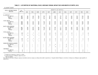 TABLE 1. LIVE BIRTHS BY MATERNAL RACE, HISPANIC ORIGIN, INFANT SEX AND MONTH OF BIRTH, 2012. ALLEGANY COUNTY RACE, HISPANIC ORIGIN, AND SEX  ALL