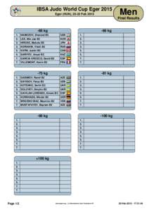 IBSA Judo World Cup Eger 2015 Eger (HUN), 20-22 Feb 2015 Men Final Results