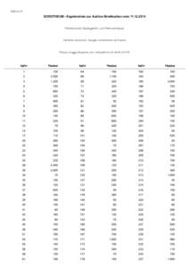43B141211  DOROTHEUM - Ergebnisliste zur Auktion Briefmarken vom[removed]Meistbot exkl. Käufergebühr und Mehrwertsteuer