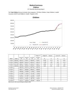 Medical Assistance Children CFC Monthly Monitoring Report The Total Children forecast includes three programs: CN Other Children, State Children’s Health Insurance (SCHIP) and Children’s Health Program (CHP).