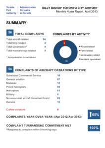 BILLY BISHOP TORONTO CITY AIRPORT Monthly Noise Report: April 2013 	
   SUMMARY 56