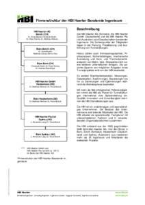 Firmenstruktur der HBI Haerter Beratende Ingenieure HBI Haerter AG Zürich (CH) Dr. Rune Brandt, Christoph Rudin Dr. Peter Reinke, Dr. Matthias Wehner