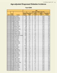 13:31 Monday, August 6, 2012  Age-adjusted Diagnosed Diabetes Incidence Year=[removed]Age-adjusted Age-adjusted