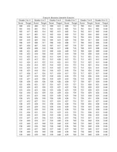 Microsoft Word - Table 7  Table 8 -growth targets.doc