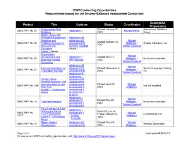 OSPI Contracting Opportunities Procurements Issued for the Smarter Balanced Assessment Consortium Project SBAC RFP No. 24