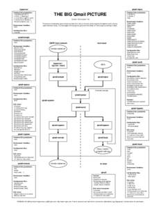 Public domain software / Qmail / Maildir / Quick Mail Queuing Protocol / Mbox / UUCP / Cdb / Message transfer agent / Email / Computing / Computer-mediated communication