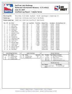 SunTrust Indy Challenge Richmond International Raceway[removed]mile(s) June 30, 2007