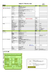 Bluetooth / Infrared Data Association / OBject EXchange / Android / Telecommunications engineering / Technology / Smartphones / Computing