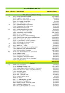 NLDTF PAYMENTS - MAY 2014 PROV EC  FS