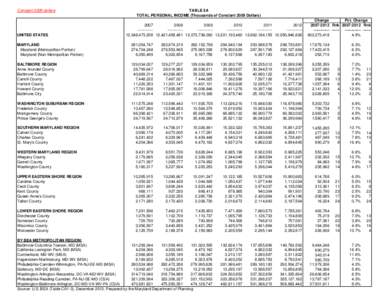 Constant 2009 dollars  UNITED STATES TABLE 5A TOTAL PERSONAL INCOME (Thousands of Constant 2009 Dollars)