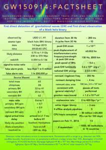 GW150914:FACTSHEET BACKGROUND IMAGES: TIME-FREQUENCY TRACE (TOP) AND TIME-SERIES ( B O T T O M ) I N T H E T W O L I G O D E T E C T O R S ; S I M U L AT I O N O F B L A C K H O L E HORIZONS (MIDDLE-TOP), BEST FIT WAVEFO