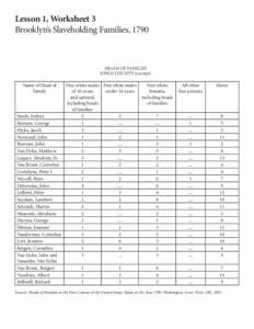 Lesson 1, Worksheet 3 			 Brooklyn’s Slaveholding Families, 1790 HEADS OF FAMILIES KINGS COUNTY (excerpt)