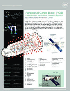 National Aeronautics and Space Administration  Functional Cargo Block (FGB) Zarya (Sunrise) and Russian Research Modules NASA/Khrunichev Production Center ~~~~~~~~~~~~~~~~~~~~~~~~~~~~~~~~~~~~~~~~~~~~