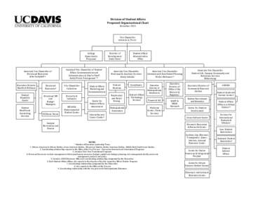 Provost / University governance / Associated Students of the University of California / Student governments in the United States