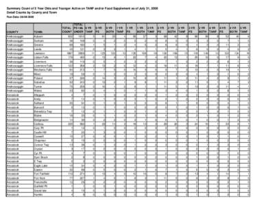 Summary Count of 5 Year Olds and Younger Active on TANF and/or Food Supplement as of July 31, 2009 Detail Counts by County and Town Run Date: [removed]TOTAL TOTAL FS 18& 0 YR COUNT UNDER TANF