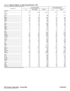 Table 49. Spanish, Hispanic, or Latino Origin Operators: 2012 [For meaning of abbreviations and symbols, see introductory text.] All farms with a Spanish, Hispanic, or Latino operator  Geographic area