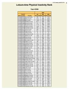 17:32 Tuesday, April 22, 2014  Leisure-time Physical Inactivity Rank Year=[removed]State