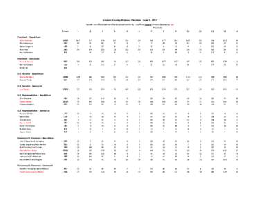 Lincoln County Primary Election: June 5, 2012 Results not official until certified by proper authority. Unofficial County winners denoted by red. Precincts  President - Republican