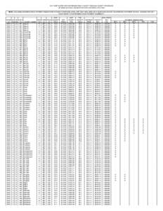 2011 GRIP & GRIP-HRO SOYBEANS FINAL COUNTY YIELDS & COUNTY REVENUES (all yields have been rounded to the tenth and dollars to the cent) NOTE: COLUMNS SHOWING FINAL PAYMENT INDICATORS AT EACH COVERAGE LEVEL ARE ONLY INCLU