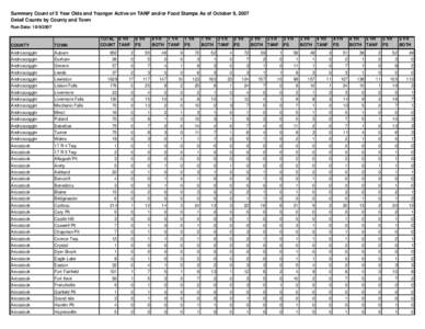 Summary Count of 5 Year Olds and Younger Active on TANF and/or Food Stamps As of October 9, 2007 Detail Counts by County and Town Run Date: [removed]TOTAL 0 YR COUNT TANF