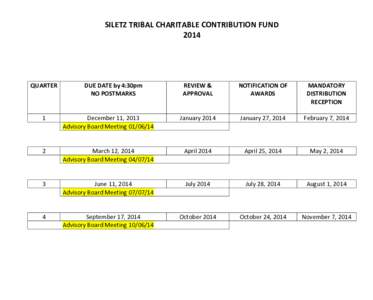 SILETZ TRIBAL CHARITABLE CONTRIBUTION FUND 2014 QUARTER  DUE DATE by 4:30pm