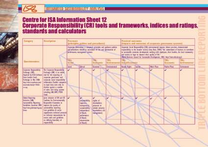 Centre for ISA Information Sheet 12 Corporate Responsibility (CR) tools and frameworks, indices and ratings, standards and calculators Category  Questionnaires