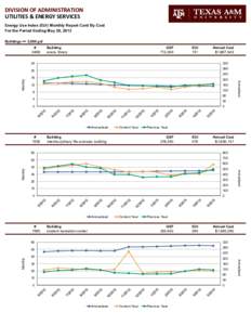 DIVISION OF ADMINISTRATION UTILITIES & ENERGY SERVICES Energy Use Index (EUI) Monthly Report Card By Cost For the Period Ending May 28, 2013 Buildings >= 2,000 gsf #