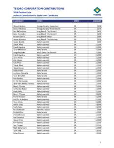 TESORO CORPORATION CONTRIBUTIONS 2014 Election Cycle Political Contributions to State Level Candidates CANDIDATE  OFFICE