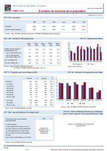 Dossier local - Commune - Saint-Florent-le-Vieil