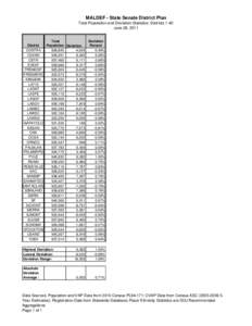 MALDEF - State Senate District Plan Total Population and Deviation Statistics: Districts 1-40 June 28, 2011 District