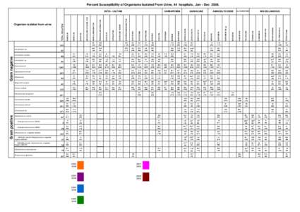 Percent Susceptibility of Organisms Isolated From Urine, 44 hospitals , Jan - Dec[removed]Enterobacter sp. Escherichia coli