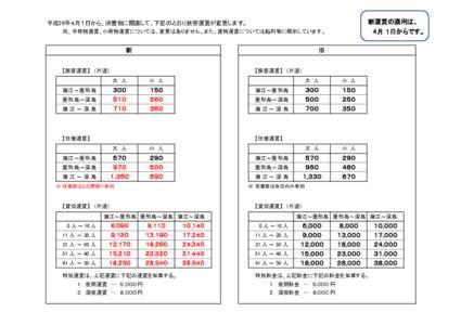 新運賃の適用は、  平成26年４月１日から、消費税に関連して、下記のとおり旅客運賃が変更します。 　４月 １日からです。